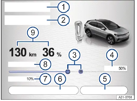 Volkswagen ID.4 - Abb. 1 Infotainment-System: Funktionsflächen und