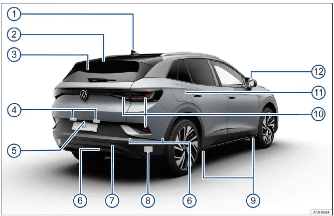 Volkswagen ID.4 - Abb. 1 Übersicht Fahrzeug von hinten.