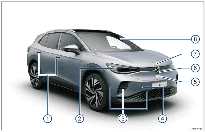 Volkswagen ID.4 - Abb. 1 Übersicht Fahrzeug von vorn.