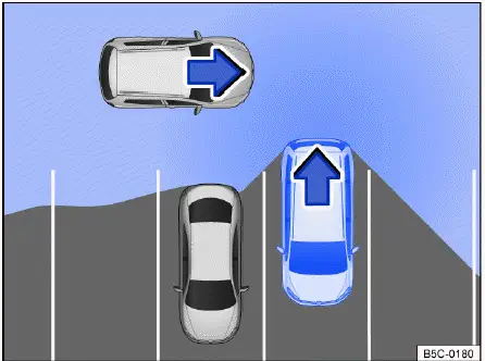 Volkswagen ID.4 - Abb. 1 Prinzipdarstellung Ausparkassistent: Überwachter