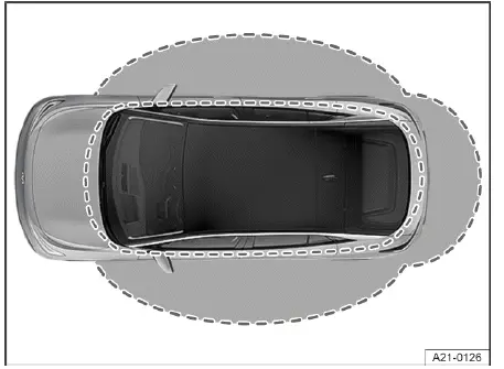 Volkswagen ID.4 - Abb. 1 Keyless Access: Prinzipdarstellung der