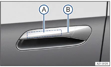 Volkswagen ID.4 - Abb. 2 Im Türgriff: Sensorflächen.