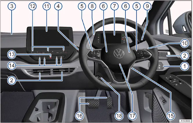 Volkswagen ID.4 - Abb. 2 Übersicht der Fahrerseite (Rechtslenker).