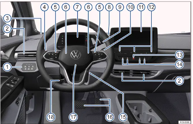 Volkswagen ID.4 - Abb. 1 Übersicht der Fahrerseite (Linkslenker).