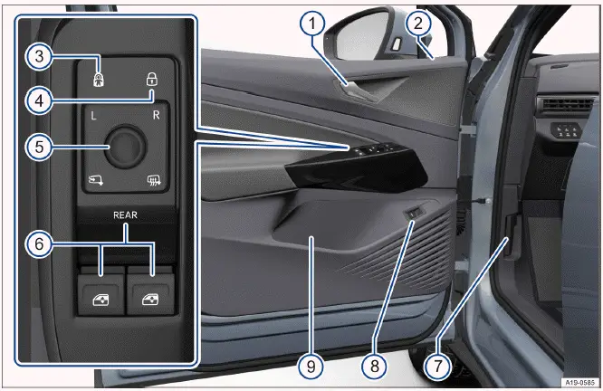 Volkswagen ID.4 - Abb. 1 Fahrertür (Linkslenker): Bedienelemente (Rechtslenker ist spiegelbildlich).