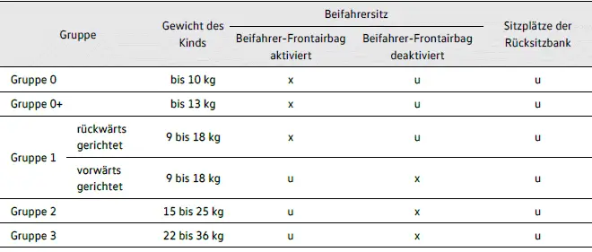 Volkswagen ID.4 - Kindersitz mit Sicherheitsgurt befestigen