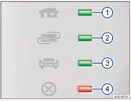 Volkswagen ID.4 - Abb. 2 Schutzeinrichtung des Ladekabels: LED-Leuchten.