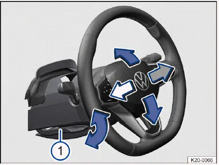 Volkswagen ID.4 - Abb. 1 Unter dem Lenkrad in der Lenksäulenverkleidung: