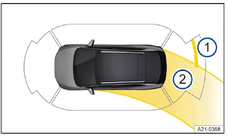 Volkswagen ID.4 - Abb. 1 Infotainment-System: Anzeige der Einparkhilfe