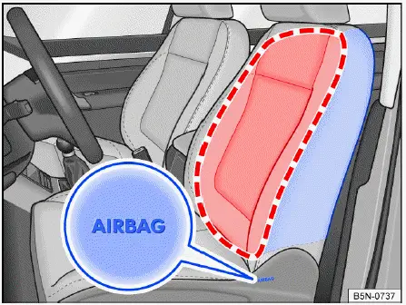 Volkswagen ID.4 - Abb. 1 Seitlich an beiden Vordersitzen: Einbauort und