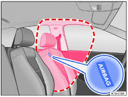 Volkswagen ID.4 - Abb. 1 Im inneren Sitzlehnenpolster des Fahrersitzes: