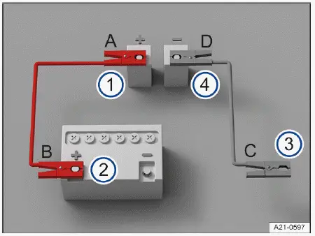 Volkswagen ID.4 - Abb. 1 Schema für das Anklemmen der Starthilfekabel.